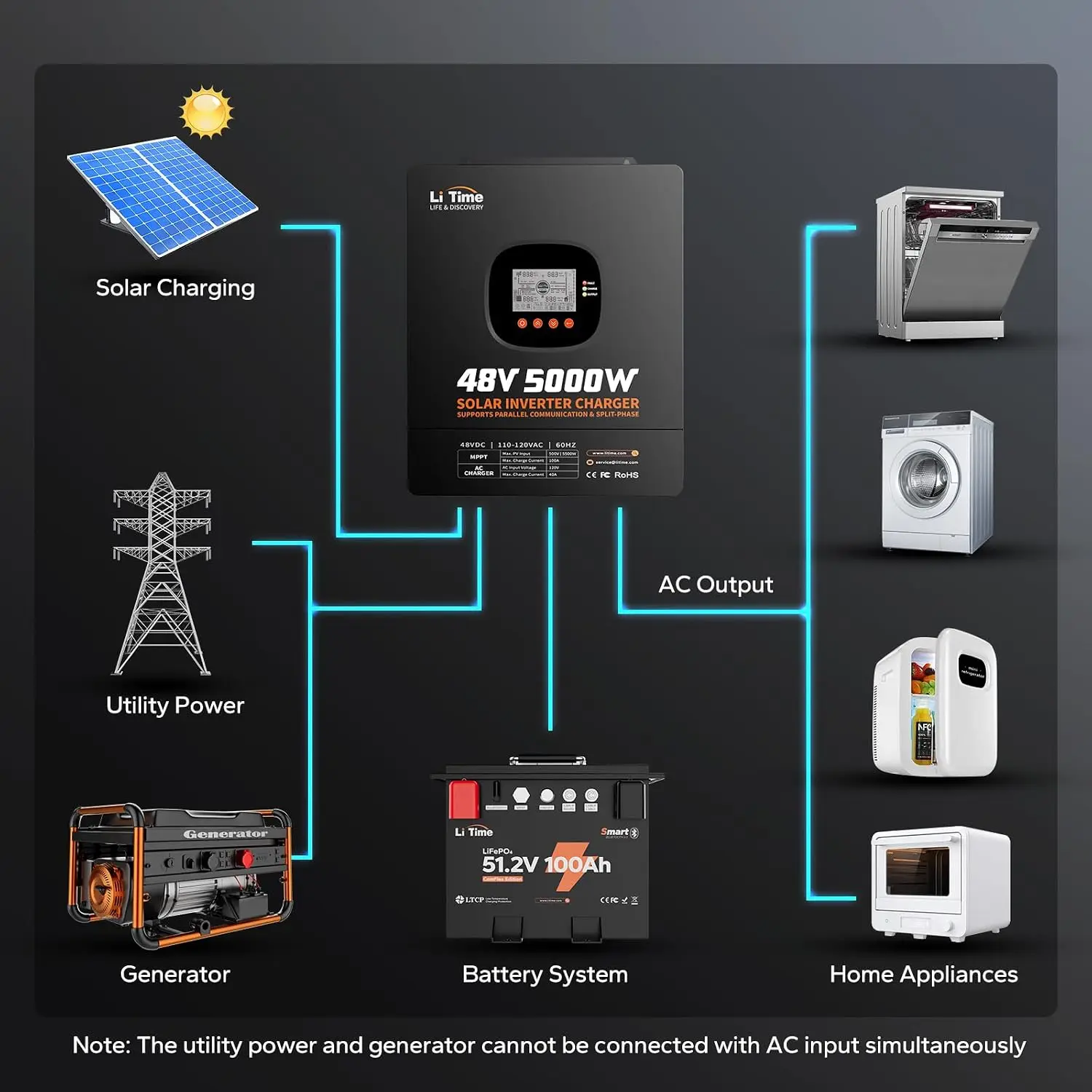 LiTime 5000W Pure Sine Wave In - đánh giá và giá Parallel Solar Inverter 48V 5000W Mppt