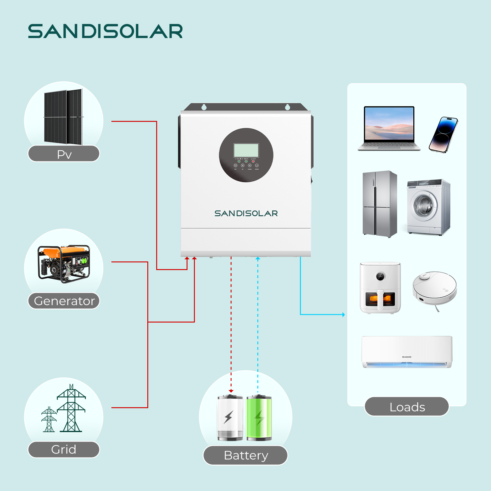 SANDISOLAR 3000W 24V 110V/120V - đánh giá và giá Lifepo4 Solar Inverter 24V 3000W