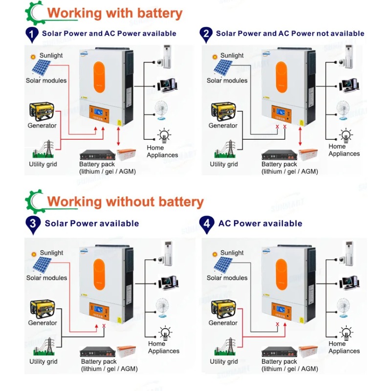 [Best Selling]6000W 48V Hybrid - đánh giá và giá Off Grid Solar Inverter 48V 6000W
